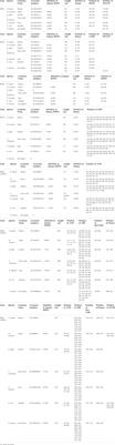 Comparative and evolutionary analysis of RIP kinases in immune responses